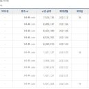 성북-길음-3523 이미지