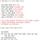 웨이하남미사 이미지
