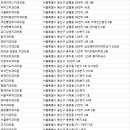 후암연세치과의원 이미지