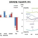 여유의집