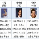 테니스계 신흥 라이벌 Big4 이미지