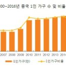 ​’미니멀 라이프‘와 &#39;소확행&#39;, 중국의 새로운 소비트렌드로 자리잡다 이미지