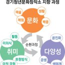 즐거운상상창작소