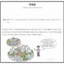 GB(개발제한구역) 해지 예정지 토지경매, 소액 2~3000만원 땅투자, 부동산투자, 그린벨트 해제, 재테크, 토지투자 이미지