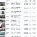 신평동1125 이미지