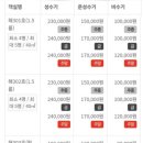 비진도 해맞이 펜션 이미지