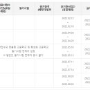 타일기능사 이미지