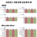 ALL 미니쿠퍼 보조ecu 스파이더 칩 이미지