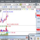 이니텍 주총 후기 ... 2018년 3월 28일 오후 4시 32분에 저장한 글