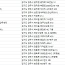양주물류창고