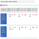 선진에프엔씨