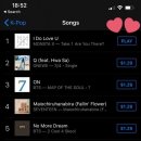 I Do Love You Neol Hada First on iTunes! 이미지