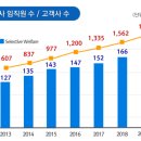 이지웰페어 - 선택적복지 BPO 업체 이미지