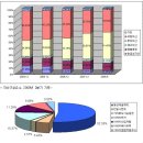 Re:아세아 시멘트 이미지