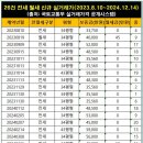 길음 10단지 네이버블로그