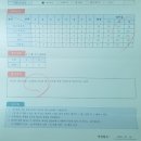 구로연세소아과의원 이미지