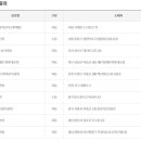 GS25현풍대로점 이미지