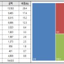 (주)남부종합물류 kotra news