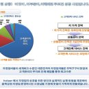 주식회사 온라이프 | 하나면 충분한 이유주)와이콘즈·와이콘즈 주식·온라이프 상조·티머니·티머니올포이트·통합포인트의...