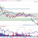 (주)티에스글로벌 대덕지점 | 심텍, 개미 떨구기