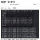 드림디씨