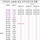 안동밝은안과의원 네이버블로그