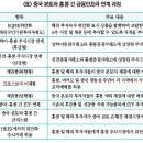 중국 본토와 홍콩 간 금융인프라 연계 추진 현황 이미지