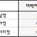 CU 밀양터미널점 이미지