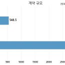 주식회사 멀티캠퍼스 이미지