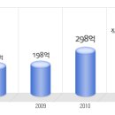 우리조명지주 공채정보ㅣ[우리조명지주] 2012년 하반기 공개채용 요점정리를 확인하세요!!!! 이미지