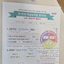 창덕여자중학교 네이버블로그