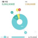 온누리애견미용실 이미지