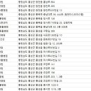 강영석동물병원 이미지