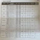 NR-3[경상대로]-상-201 | <마산 댓거리 위즈과학전문학원> 최선을 다 한 마산합포고 학생의 달콤한 연세대 합격 후기