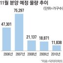 10월 철근시황 및 향후 전망 이미지