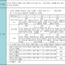 고등 윤리와 사상 인간 특성 신문 만들기 수행평가 루브릭 평가기준 채점표 이미지