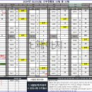 2024년 02/25(일) 근무현황표 33 팀 총 33팀(수정) 이미지