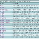 ＜세계사지도사 심화과정(목요일)＞ : 문명세계사(1교시). 서양철학사(2교시) 이미지