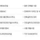 다원구조안전기술사사무소