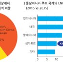 동남가스 이미지
