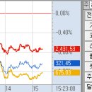 에스오에스 메딕스 이미지