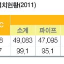 참외 가설물의 구비조건 이미지