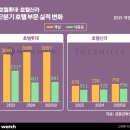 C호텔 리조트 이미지