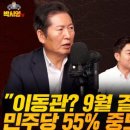 [박시영tv]﻿정청래 &#34;이동관? 9월 결단 내린다&#34; /민주당 55% 중도 넘어왔다! ft. 정청래, 최진봉,고현준(2023.09.04) 이미지