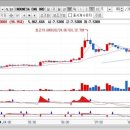 주식회사 유한그룹 이미지