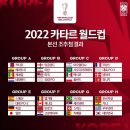 카타르월드컵 조추첨 결과 : 포르투갈-우루과이-한국-가나 (+일정) 이미지