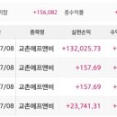교촌에프앤비 매도 후기