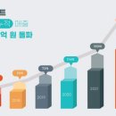 위아트 이미지