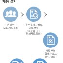 서울 시내버스 운전직 종사자 채용 2021년1월1일부터 1월8일 1분기 시내 버스기사모집 공고 버스운전기사모집 마을버스 경력자 안내 이미지