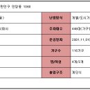 수리산현대홈타운2단지아파트 Daum카페